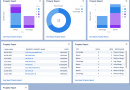 Complex Report – Simple Dashboard